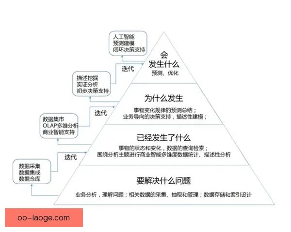 基于加维欧协联赛季数据的整体走势研判与前景趋势演变与关键节点解读