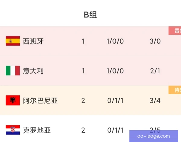 欧洲男排锦标赛黑马数据画像，隐藏强队浮现