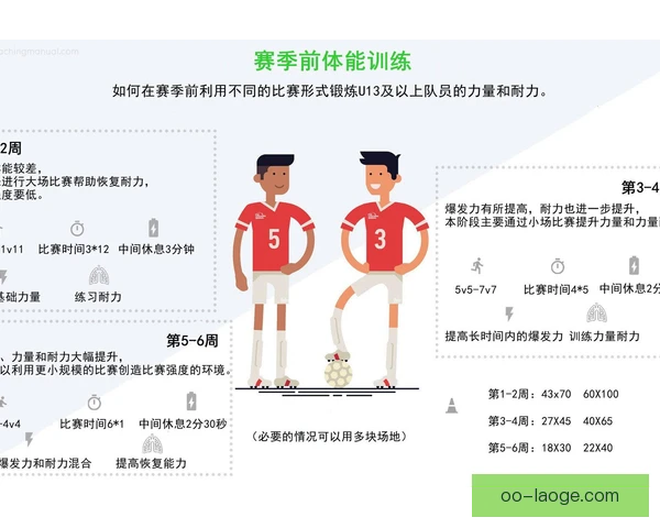首发十一人二队联赛锻炼，年轻球员因此快速成长